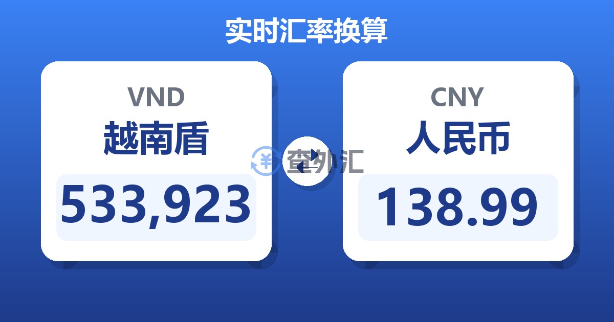 533,923越南盾兑人民币