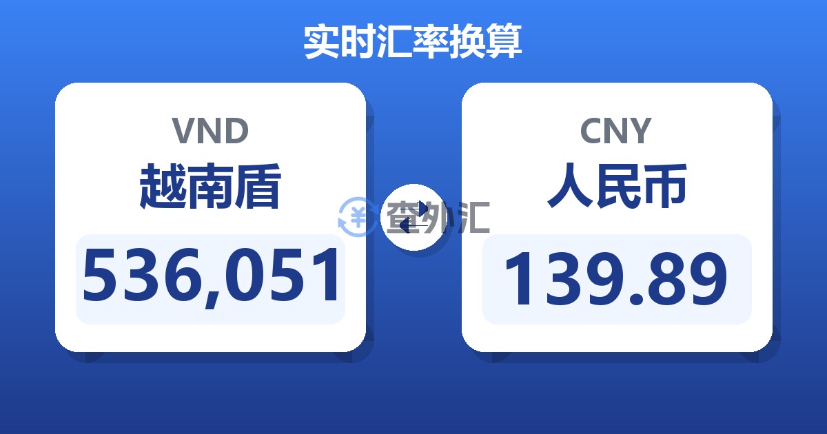 536,051越南盾兑人民币