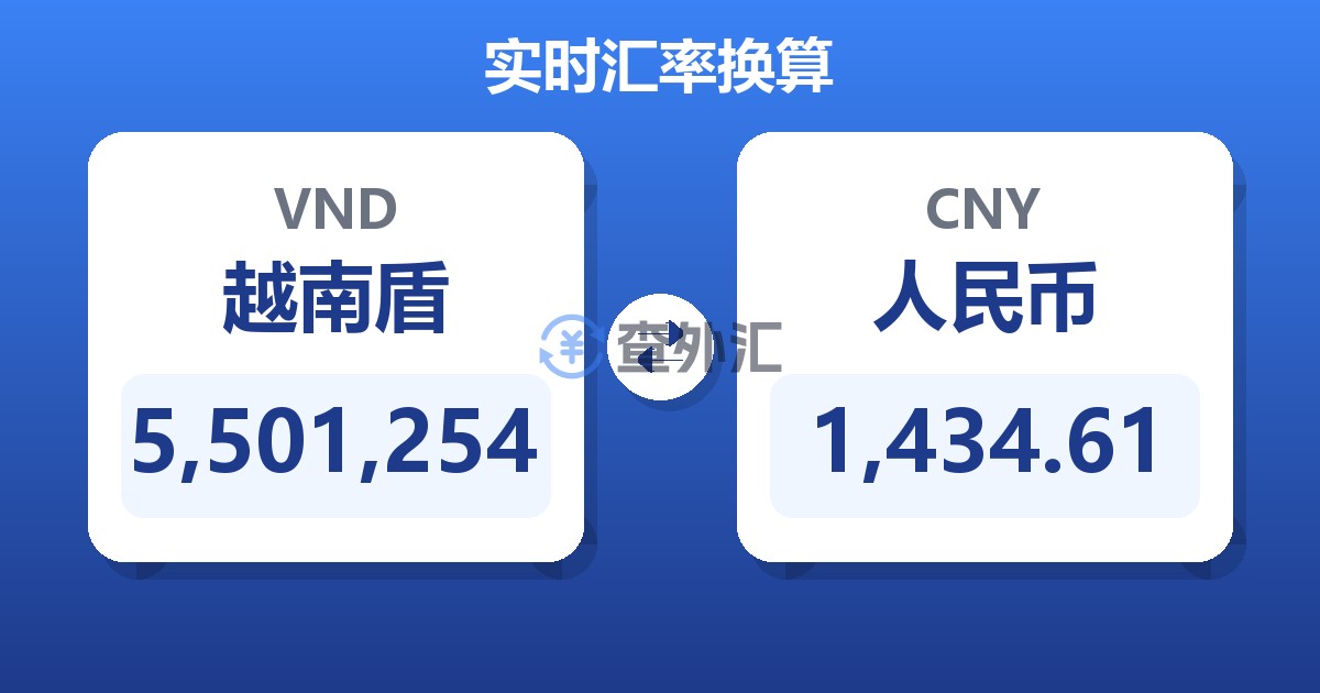 5,501,254越南盾兑人民币