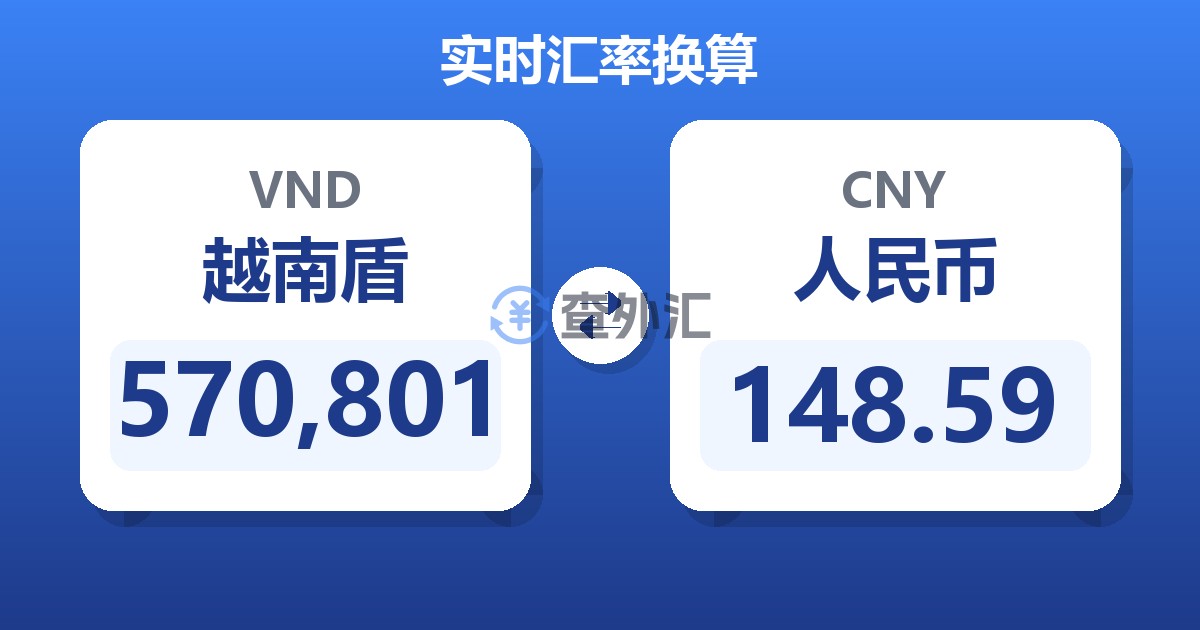 570,801越南盾兑人民币