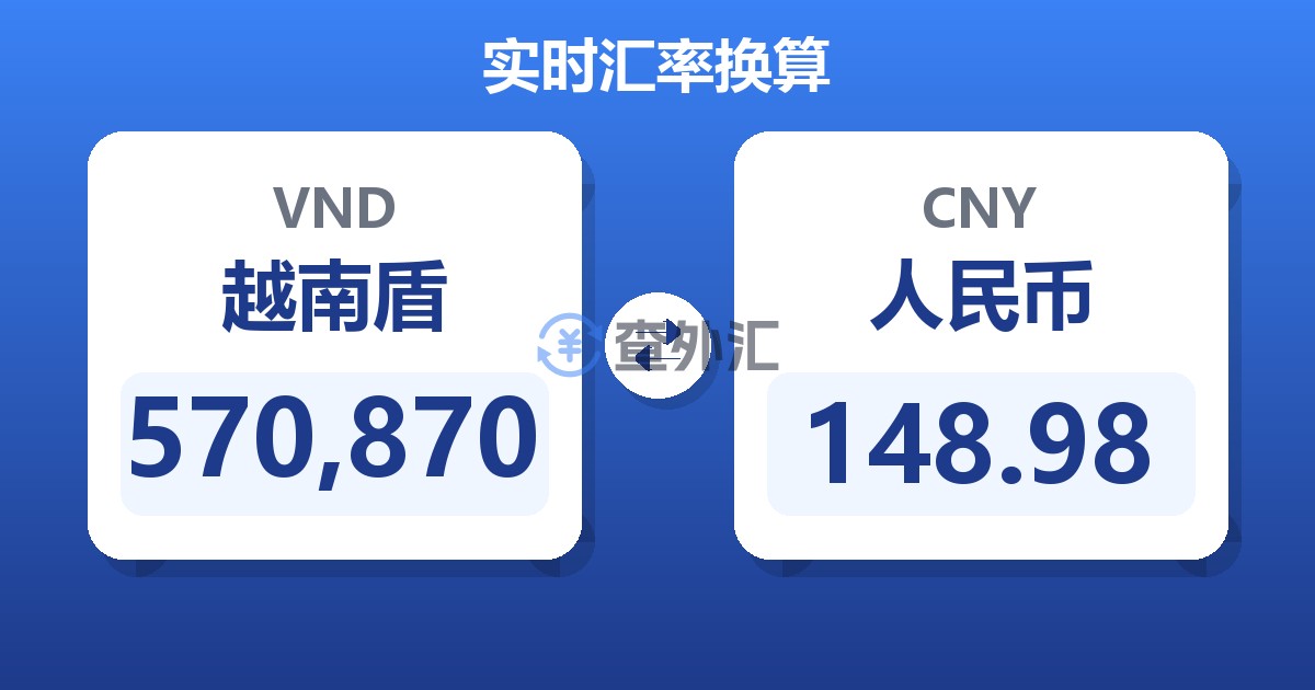 570,870越南盾兑人民币