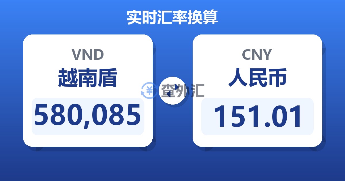 580,085越南盾兑人民币