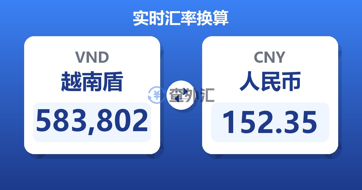 583,802越南盾兑人民币