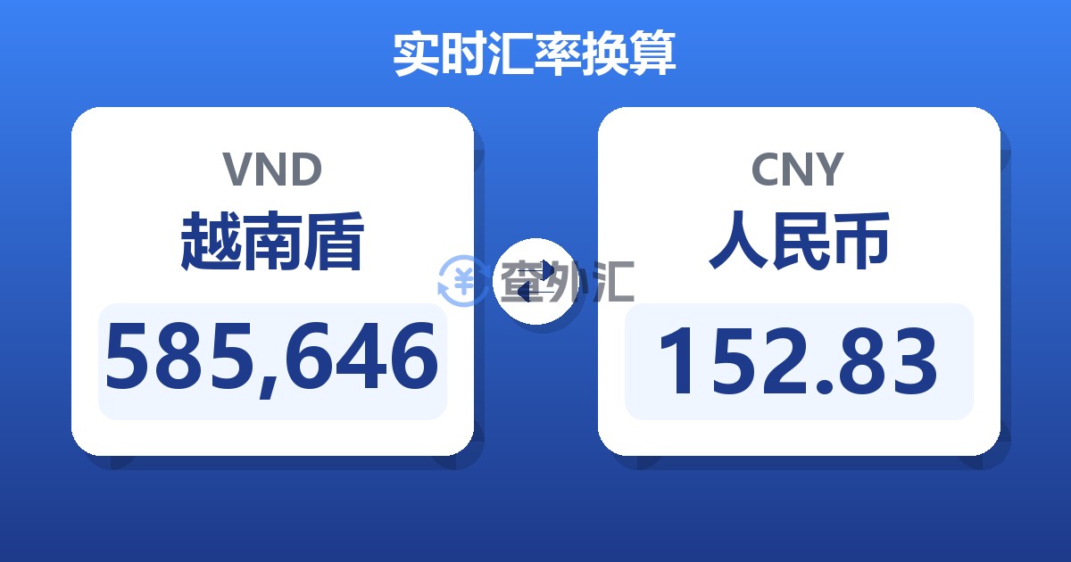 585,646越南盾兑人民币