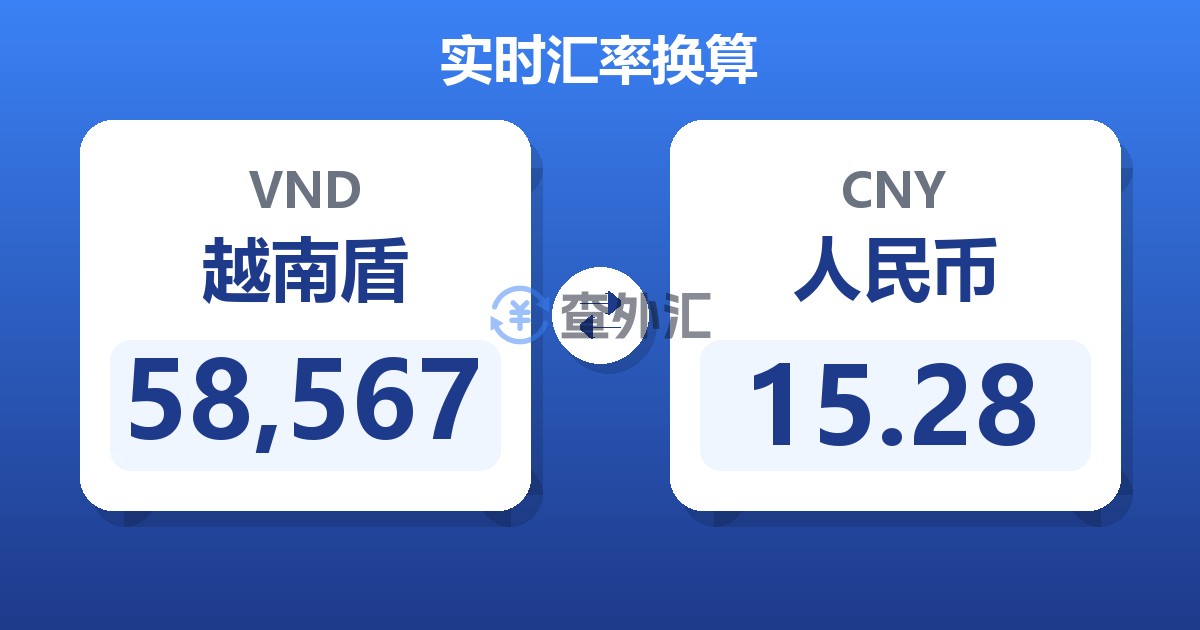 58,567越南盾兑人民币