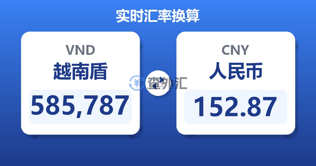 585,787越南盾兑人民币