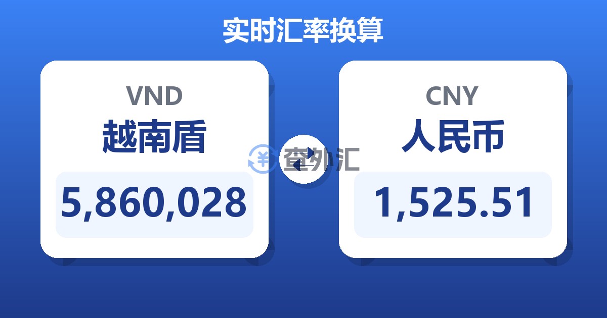 5,860,028越南盾兑人民币
