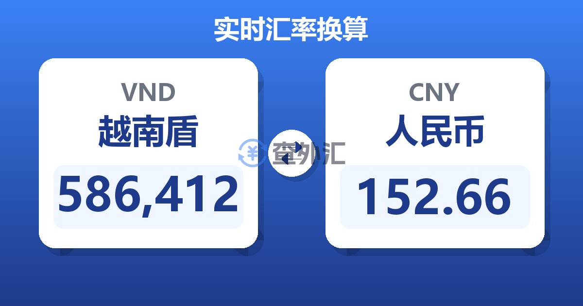 586,412越南盾兑人民币
