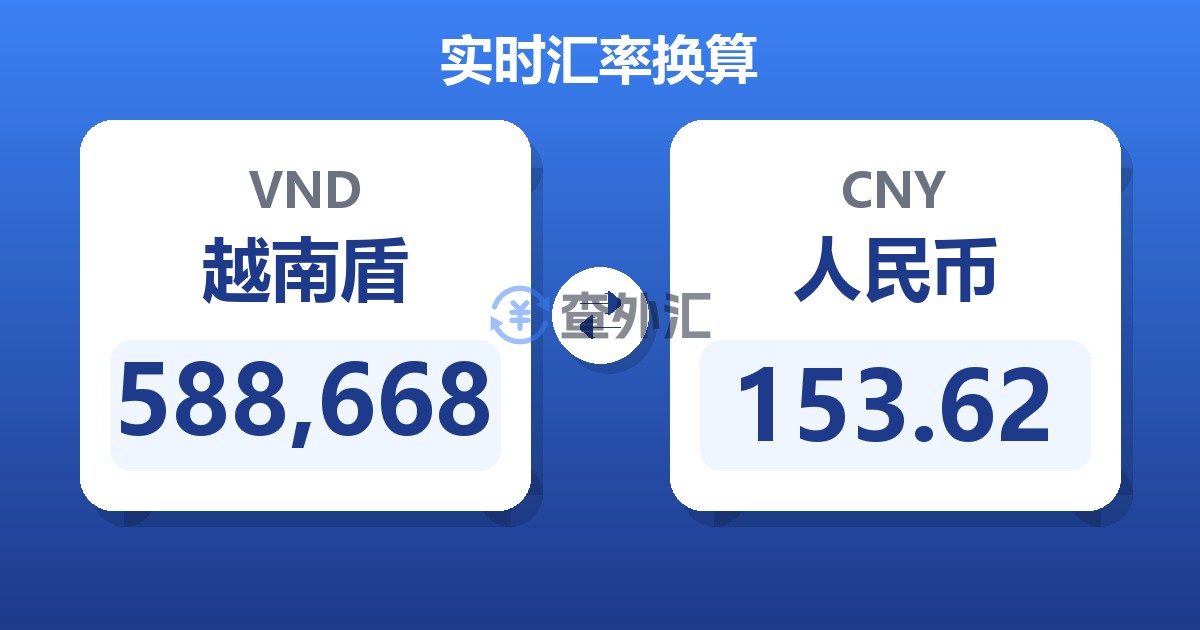 588,668越南盾兑人民币