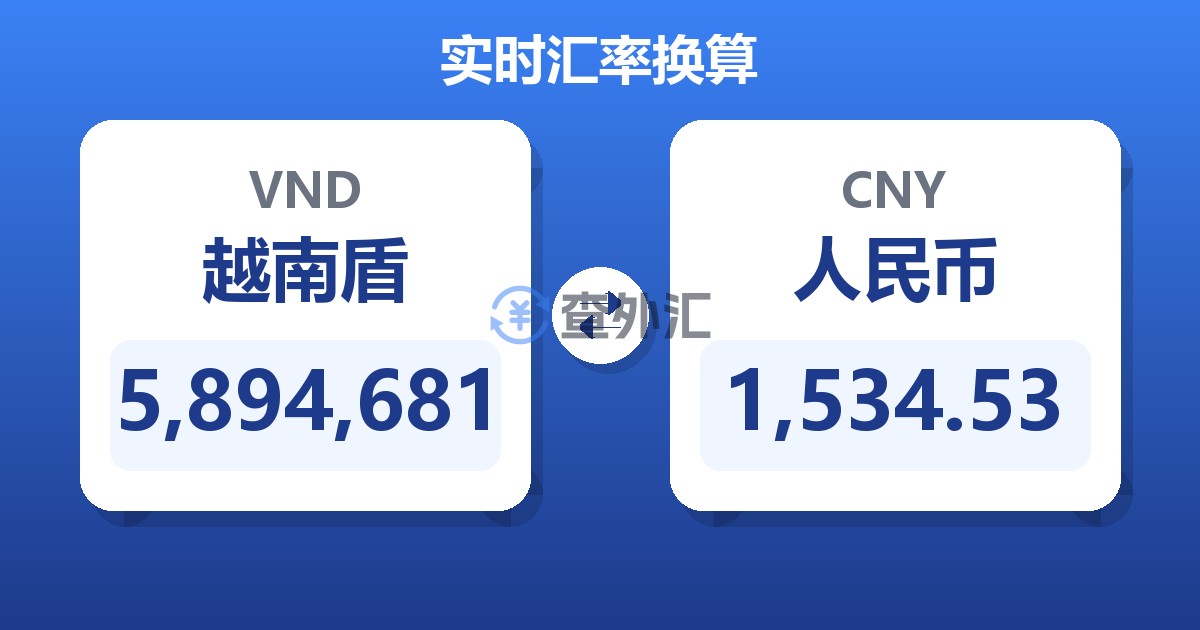 5,894,681越南盾兑人民币