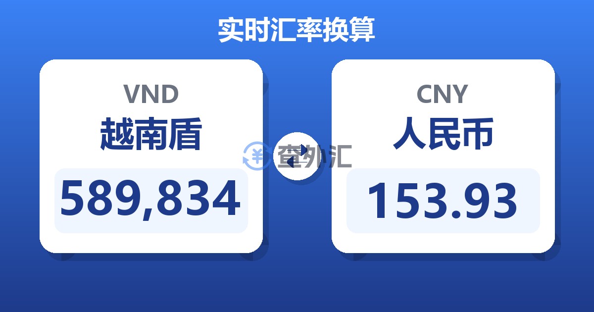 589,834越南盾兑人民币