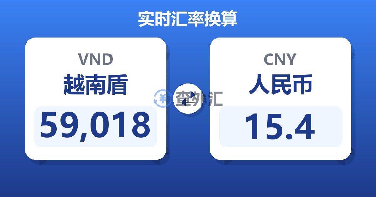 59,018越南盾兑人民币