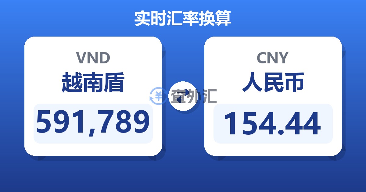 591,789越南盾兑人民币