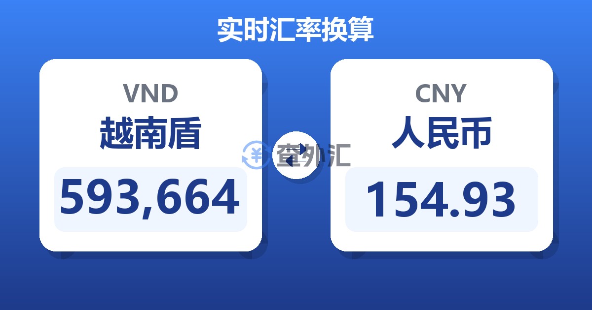 593,664越南盾兑人民币