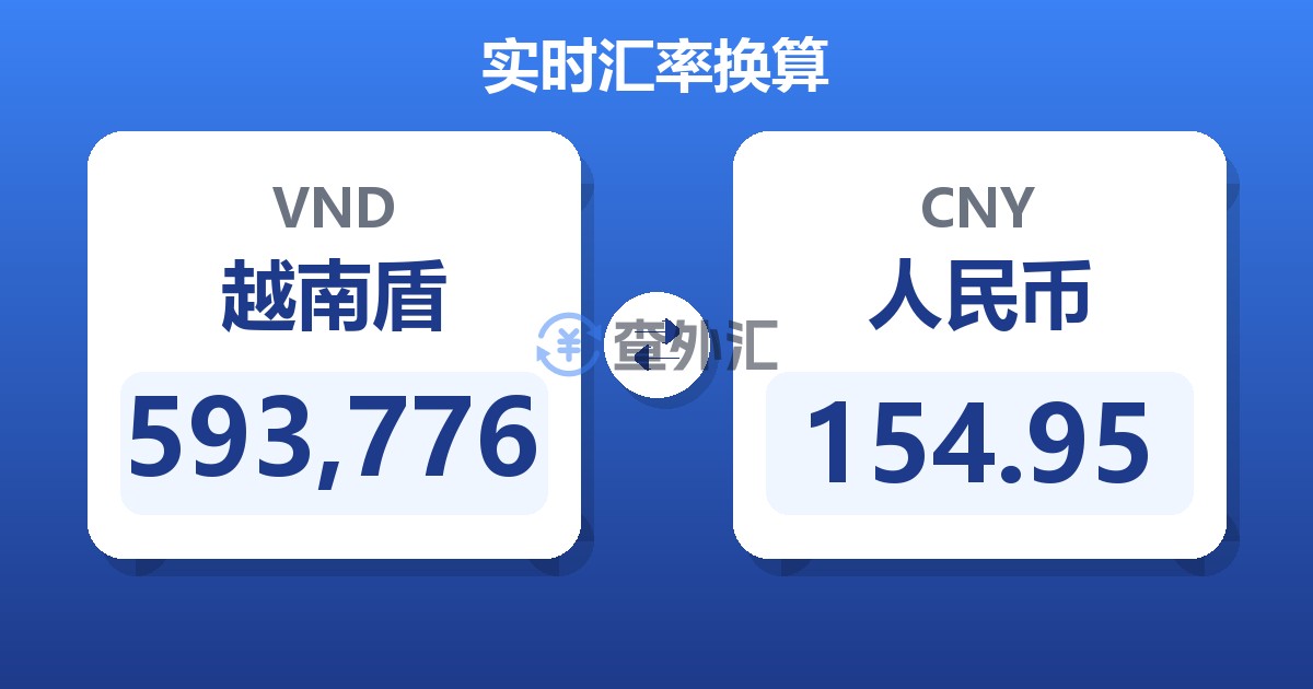 593,776越南盾兑人民币