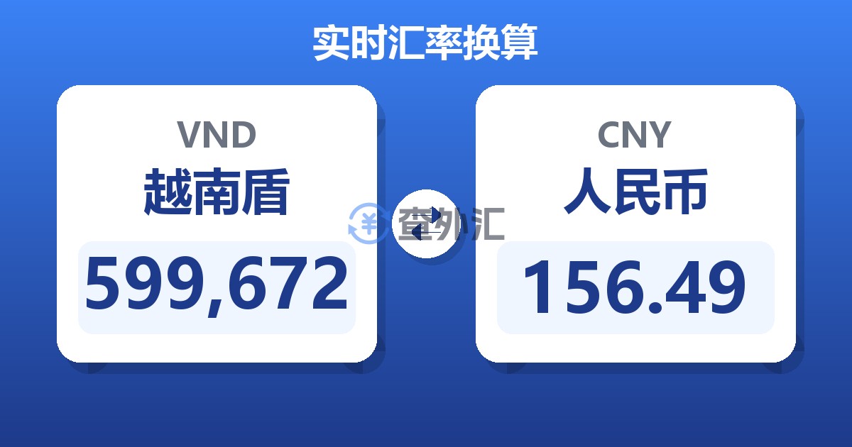 599,672越南盾兑人民币