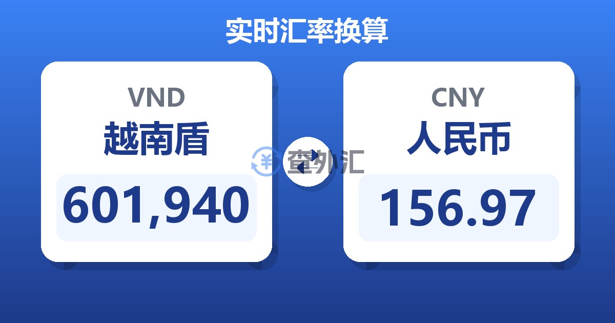 601,940越南盾兑人民币