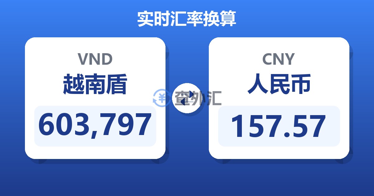 603,797越南盾兑人民币