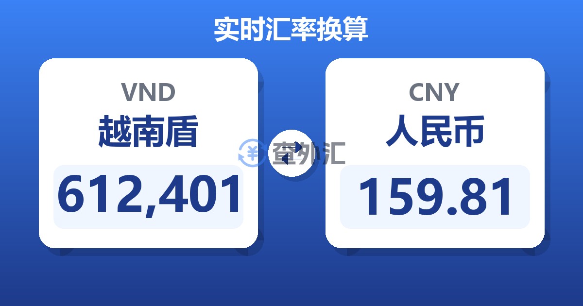 612,401越南盾兑人民币