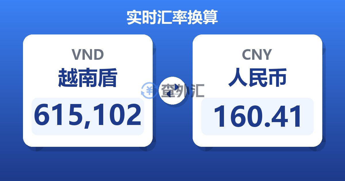 615,102越南盾兑人民币