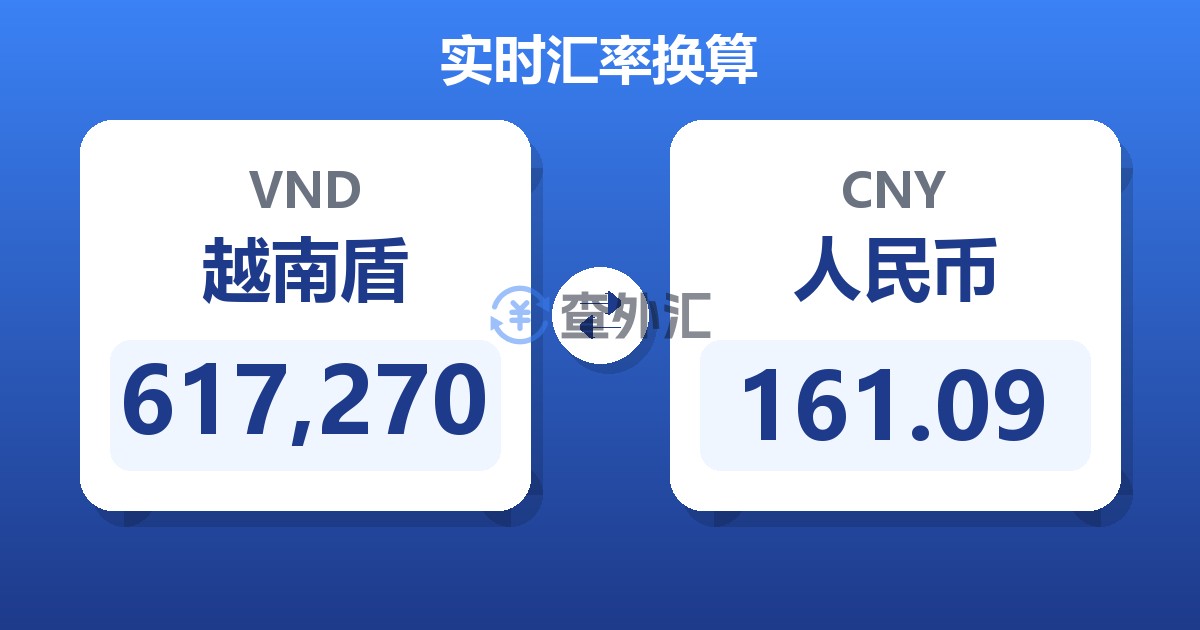 617,270越南盾兑人民币