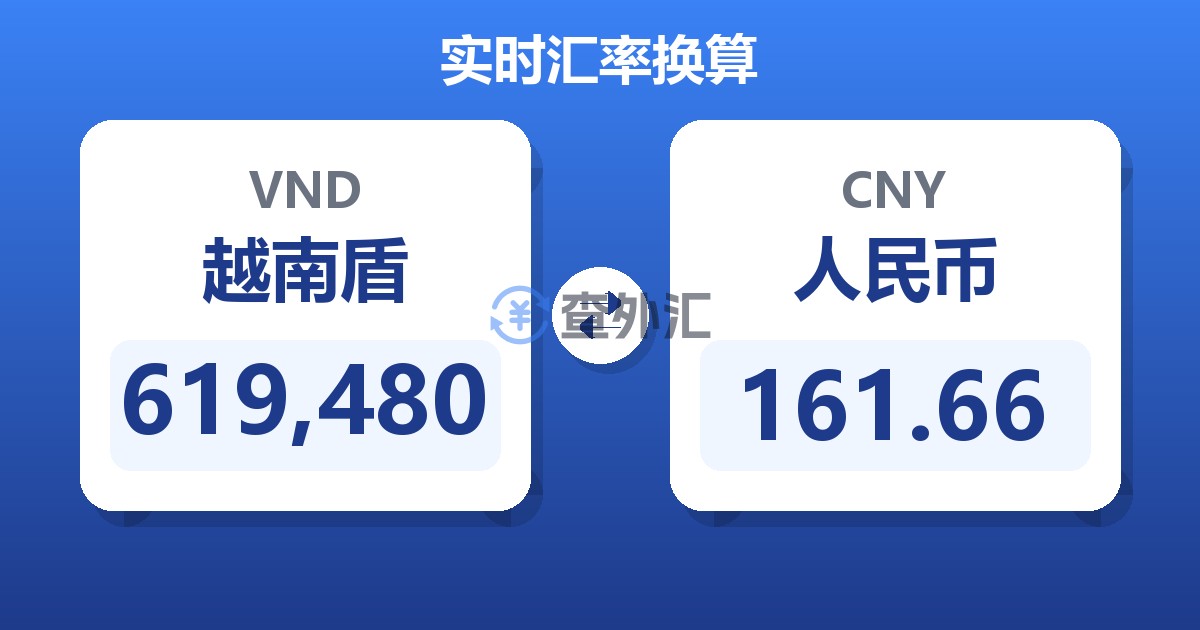 619,480越南盾兑人民币