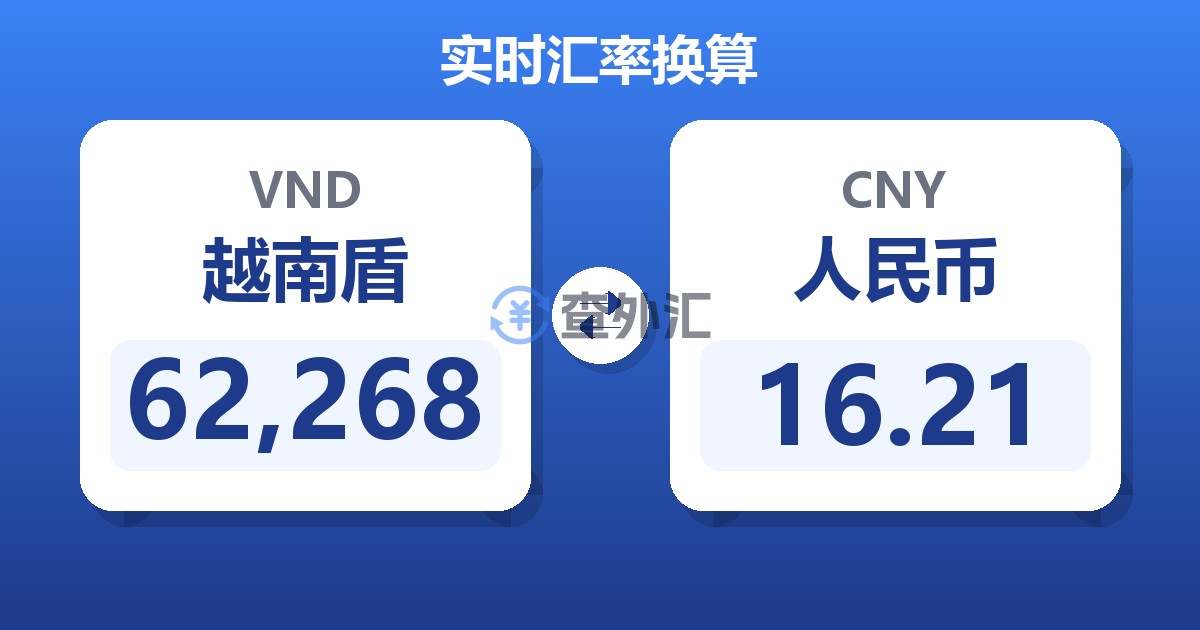 62,268越南盾兑人民币