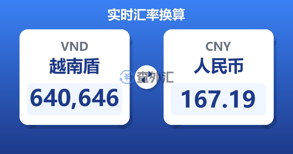 640,646越南盾兑人民币