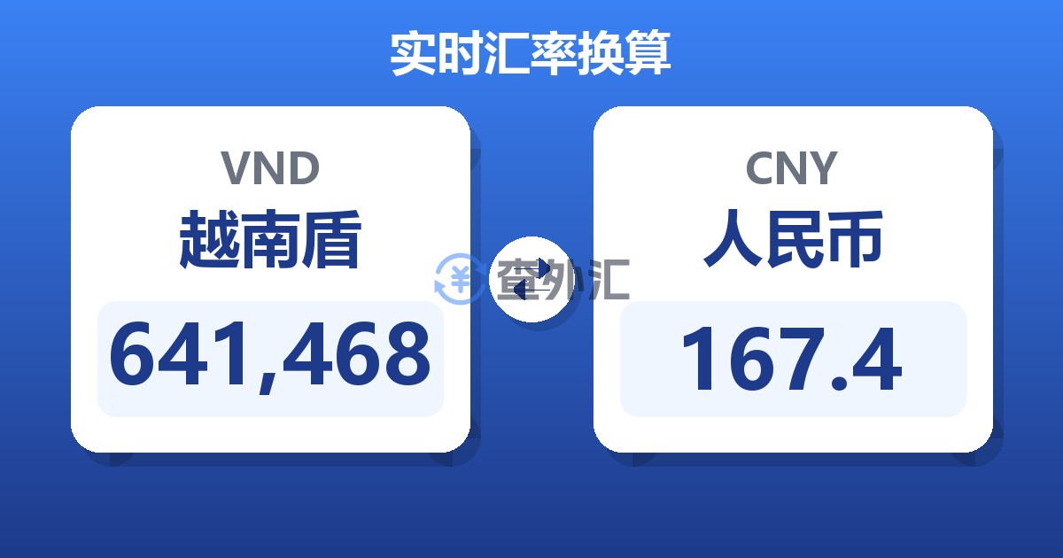 641,468越南盾兑人民币