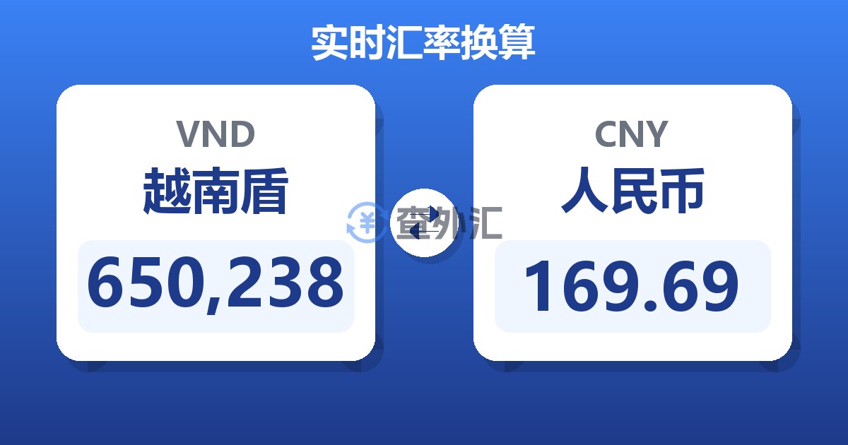 650,238越南盾兑人民币