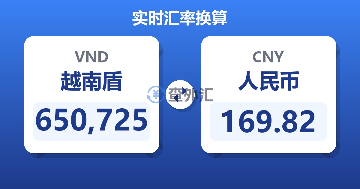 650,725越南盾兑人民币