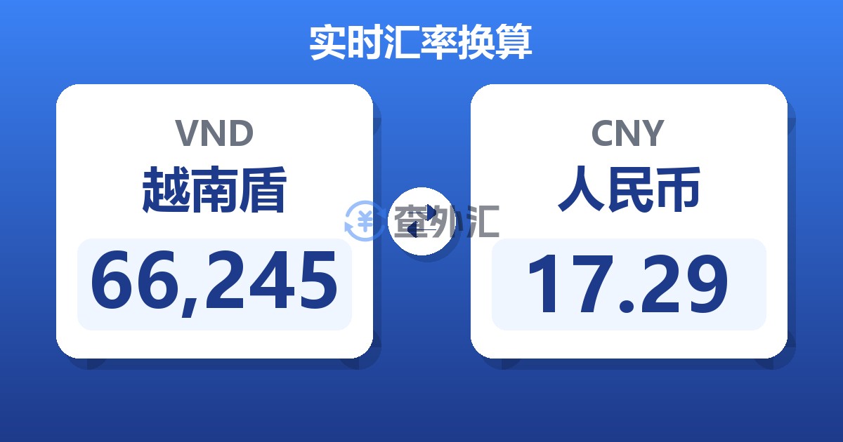 66,245越南盾兑人民币