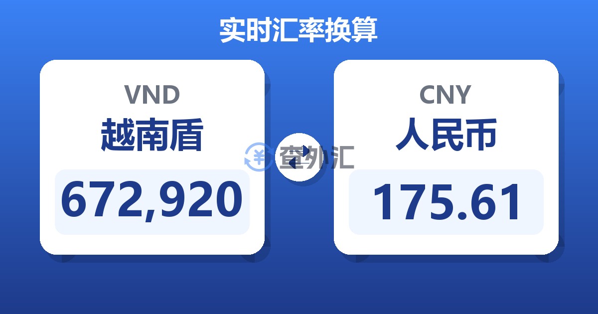 672,920越南盾兑人民币