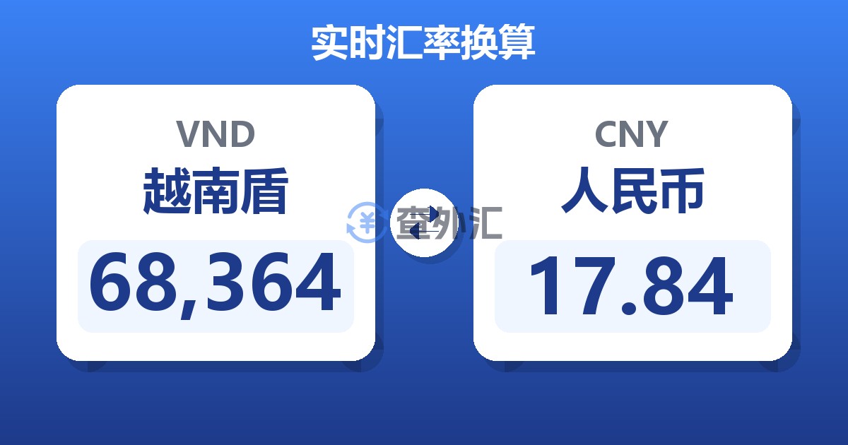 68,364越南盾兑人民币