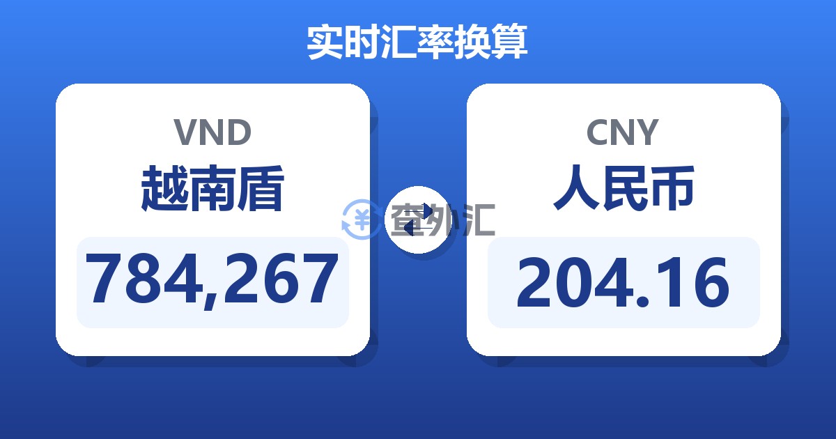 784,267越南盾兑人民币