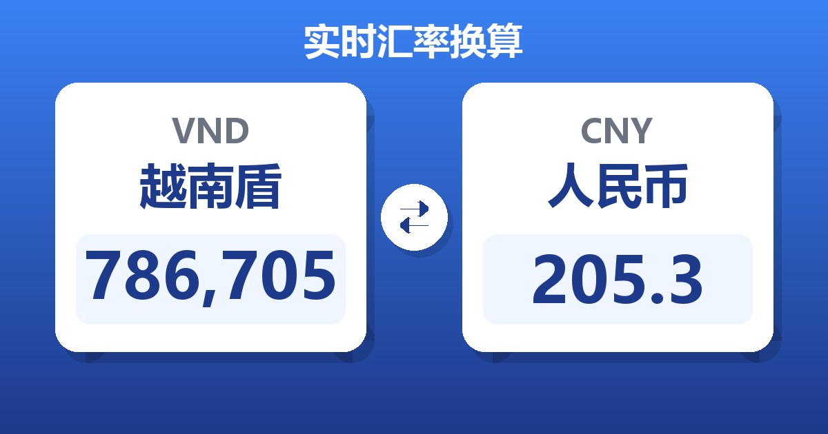 786,705越南盾兑人民币