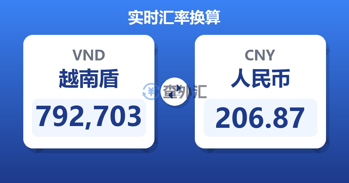 792,703越南盾兑人民币