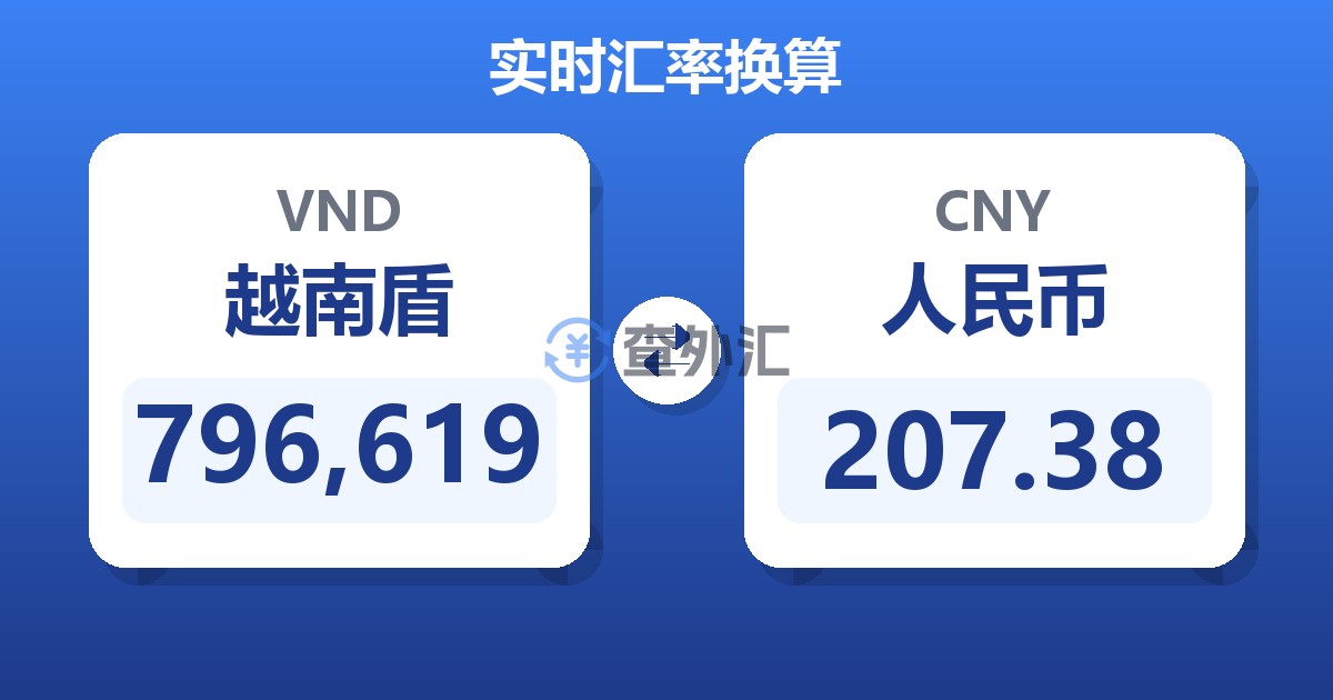 796,619越南盾兑人民币