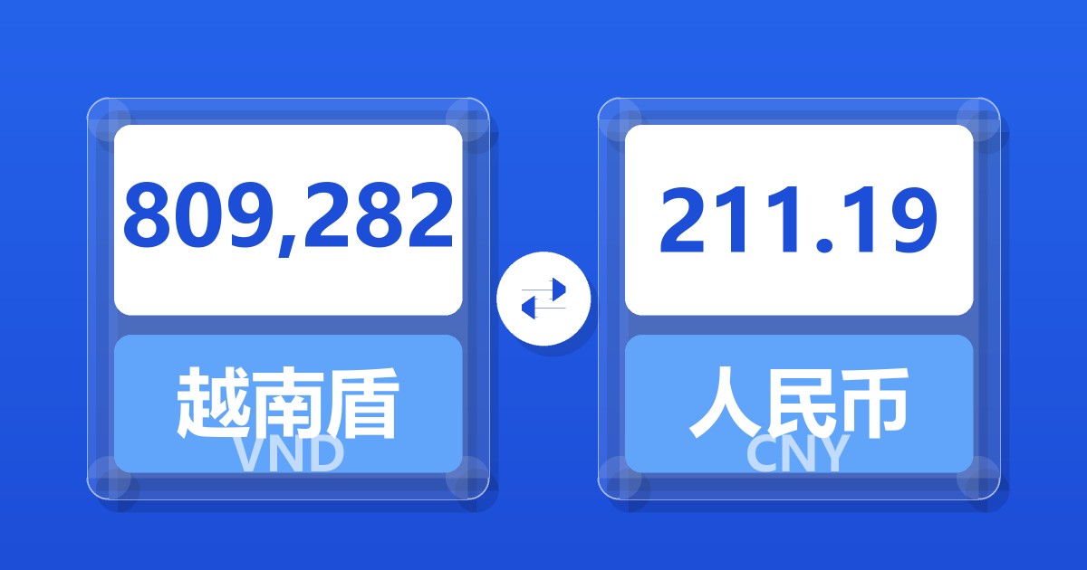 809,282越南盾兑人民币