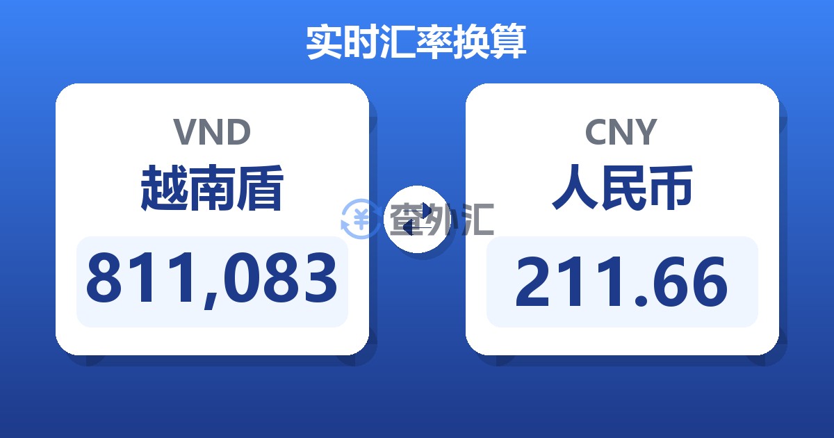 811,083越南盾兑人民币