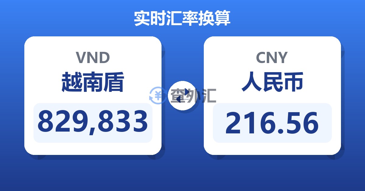 829,833越南盾兑人民币