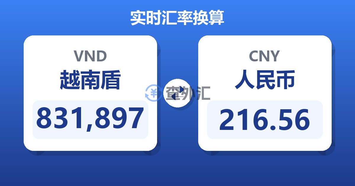 831,897越南盾兑人民币