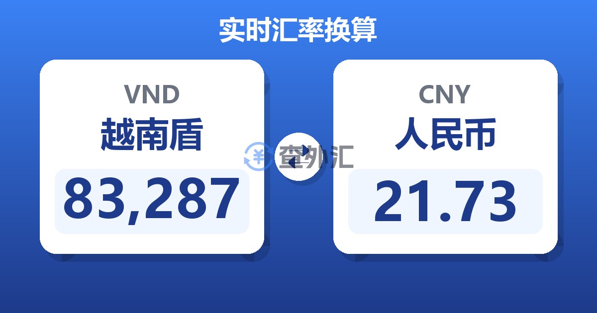 83,287越南盾兑人民币