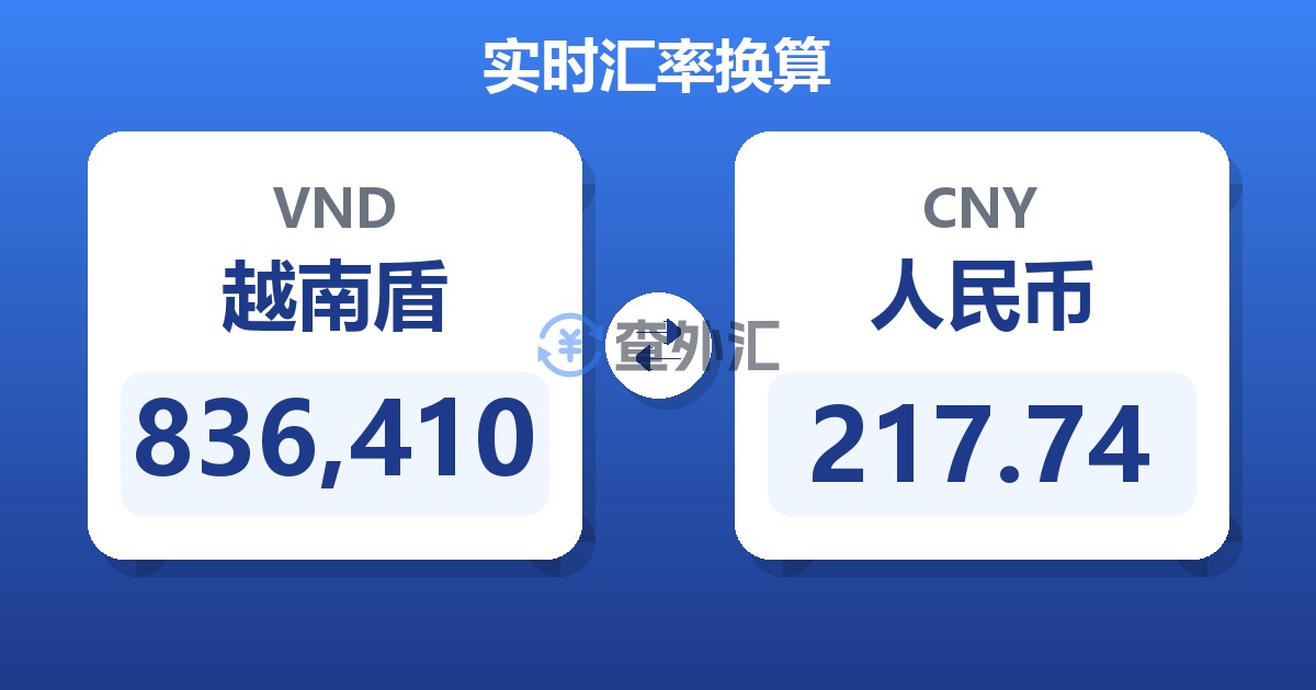 836,410越南盾兑人民币