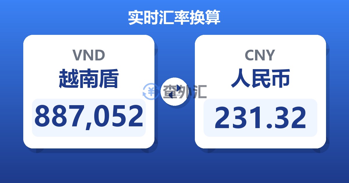 887,052越南盾兑人民币