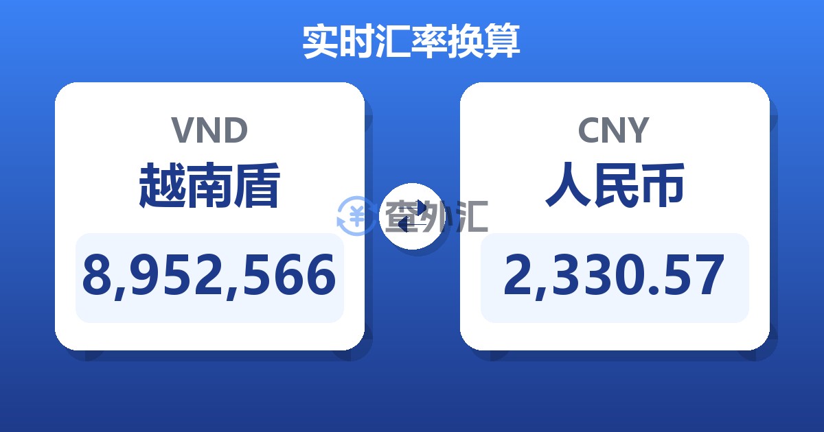 8,952,566越南盾兑人民币