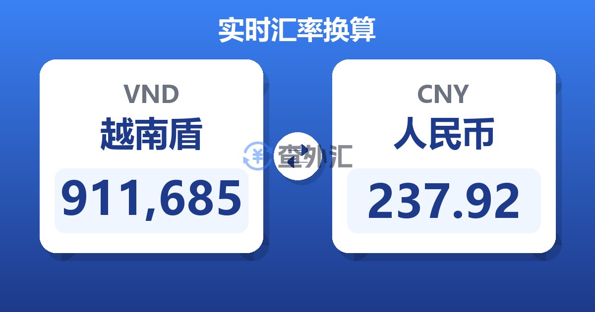 911,685越南盾兑人民币
