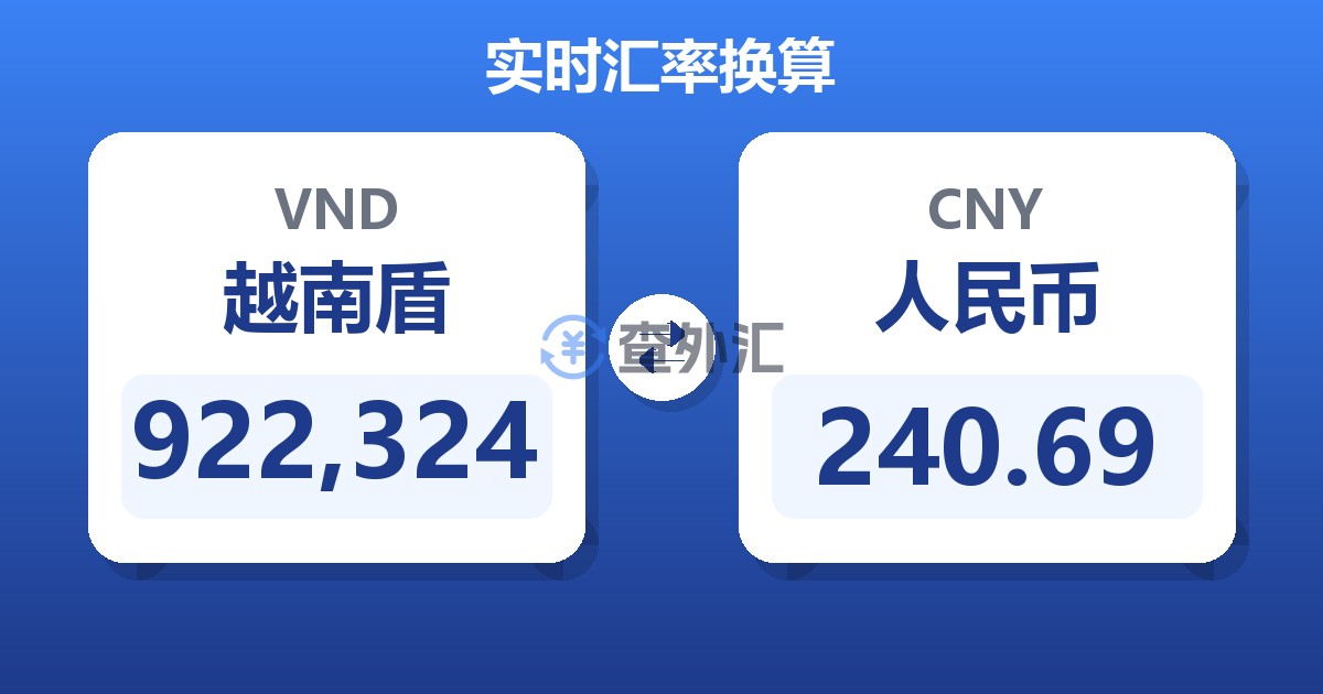922,324越南盾兑人民币