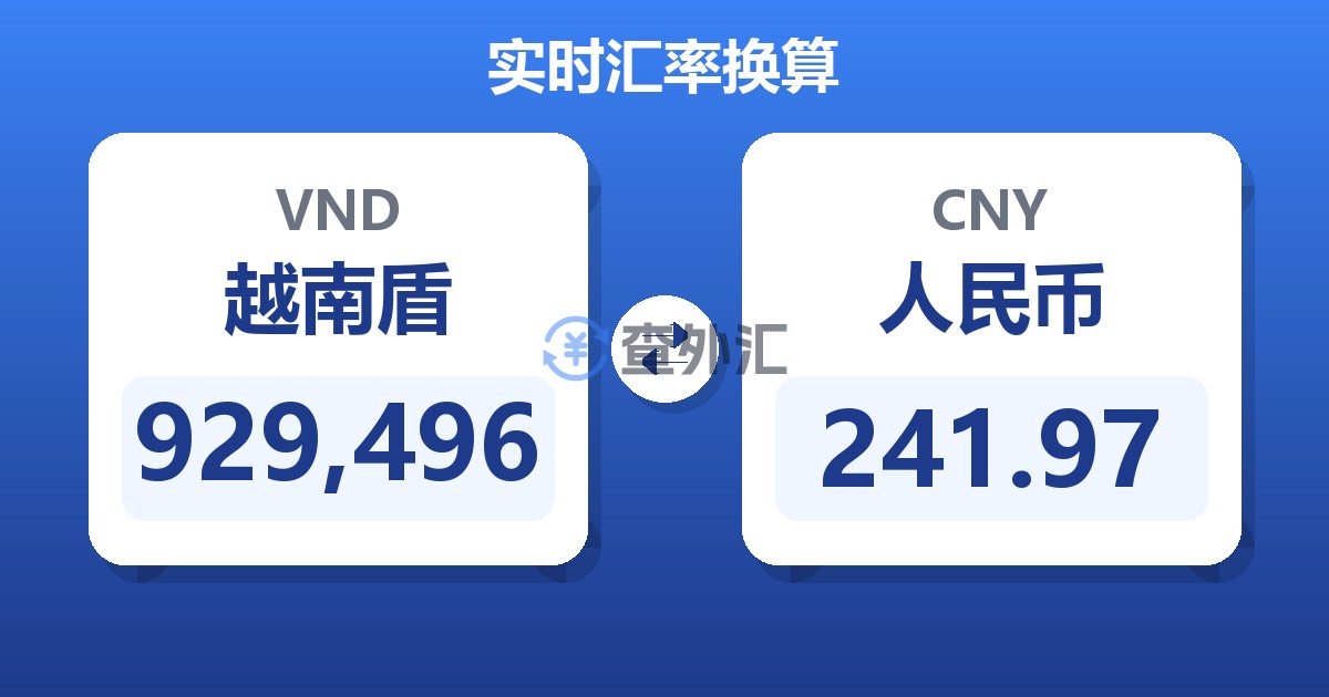 929,496越南盾兑人民币