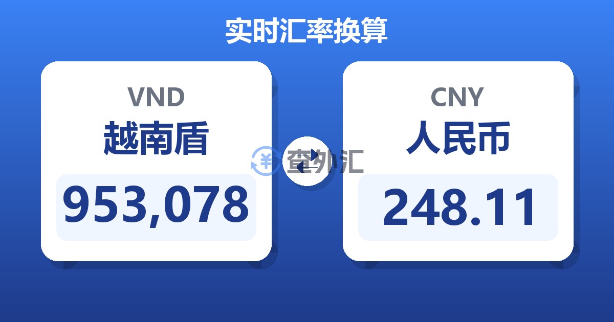 953,078越南盾兑人民币
